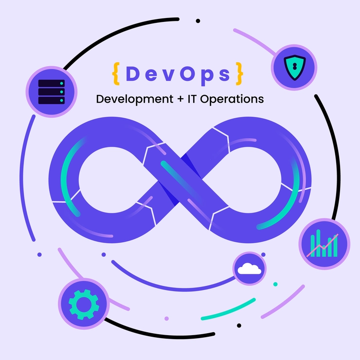 ¿Qué es DevOps y por qué tu empresa necesita implementarlo ahora?
